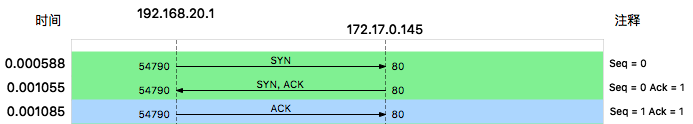 TCP-3handshake