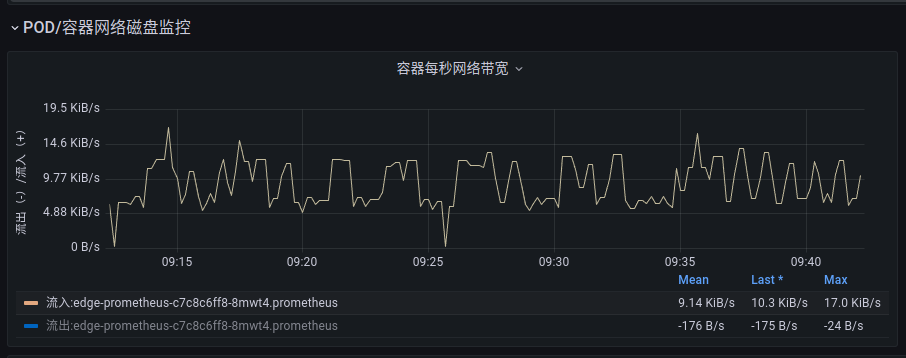 prometheus-monitor-network-30min