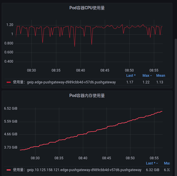 pushgateway-monitor-30min