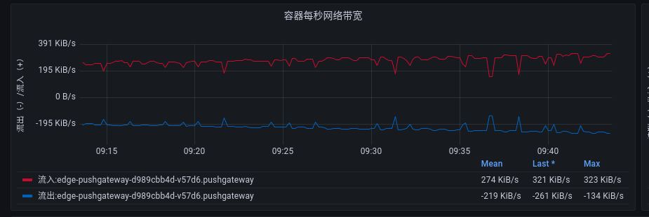 pushgateway-monitor-network-30min