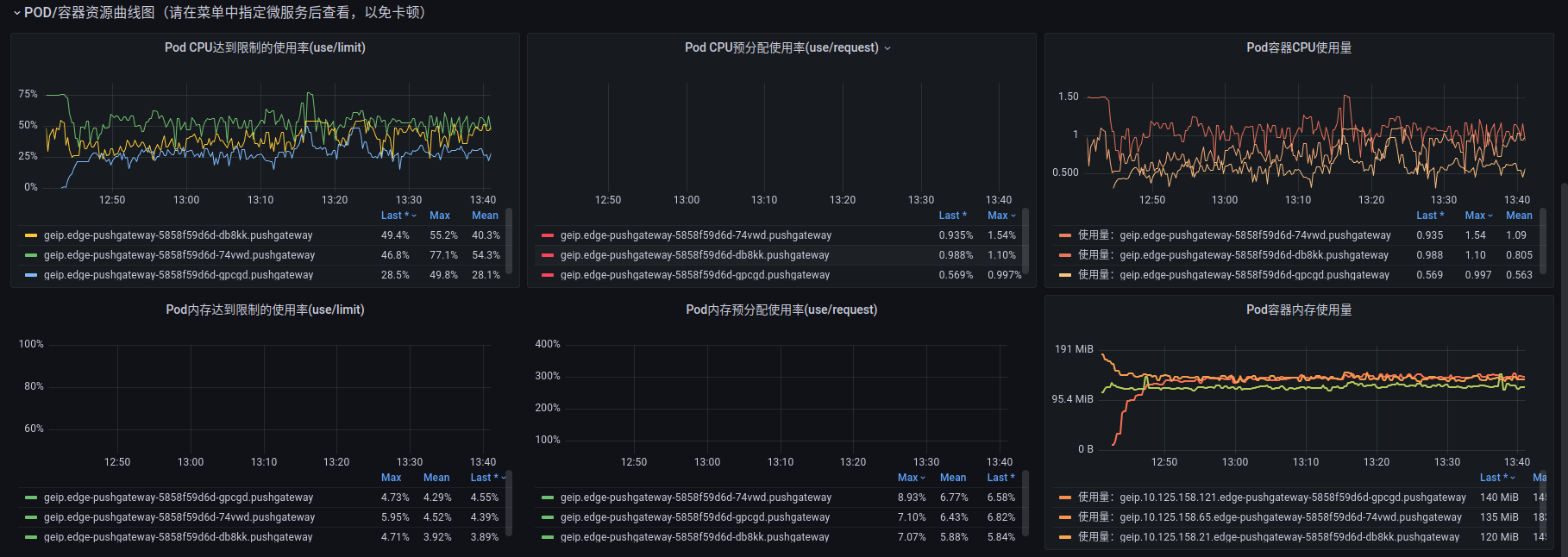 pushgateway-try-3